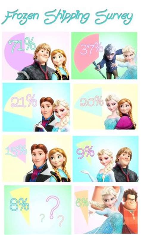 frozen shipping survey rise of the frozen brave tangled