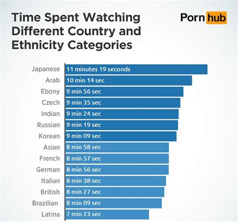 here are the top porn categories that get you off the fastest maxim