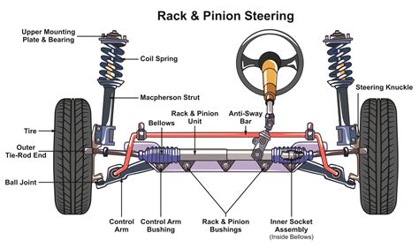 diagram   car suspension