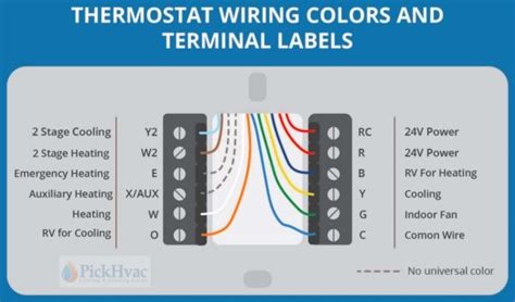 understanding thermostat wiring