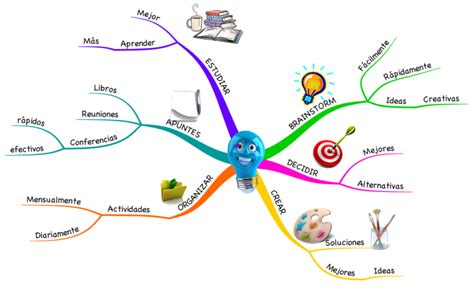 Beneficios Mapas Mentales Imindmap Mind Map Template