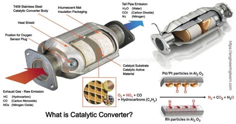 catalytic converter engineering learner