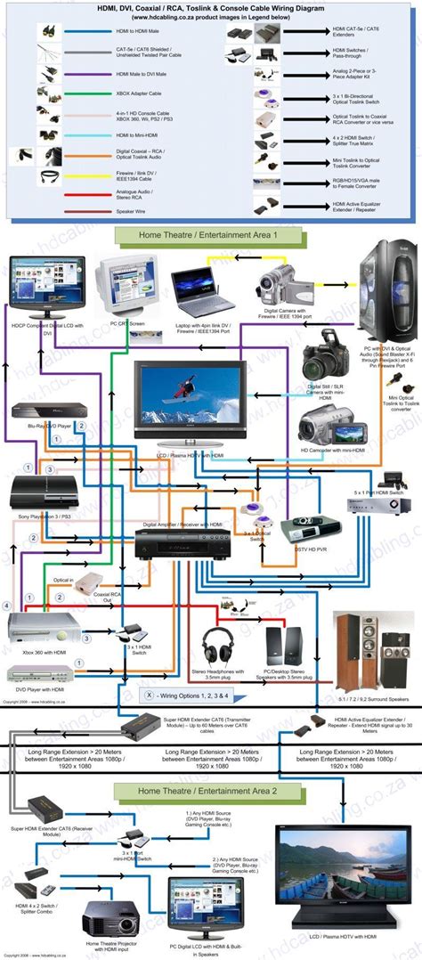 home theater diagram  home theater setup home theater smart home automation