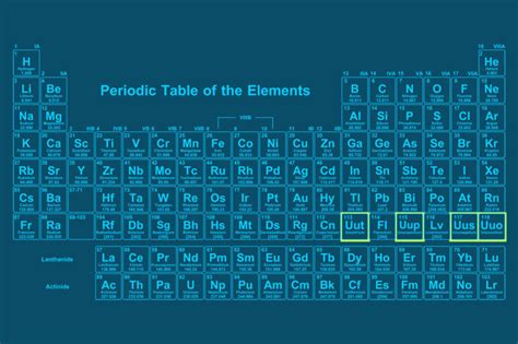 3qs four new elements added to periodic table news