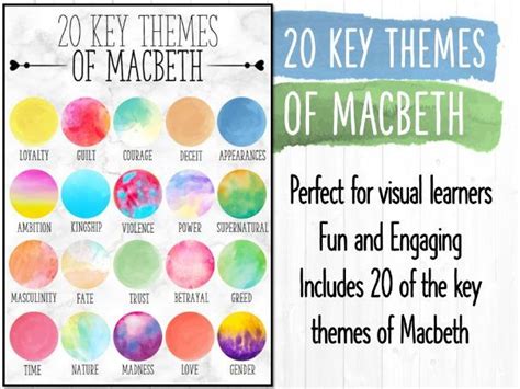 macbeth key themes  poster teaching resources