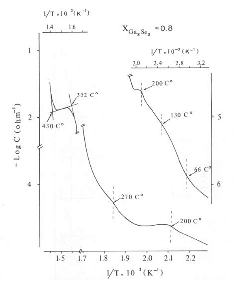 figure   phase diagram   solid state system gaseinse semantic scholar