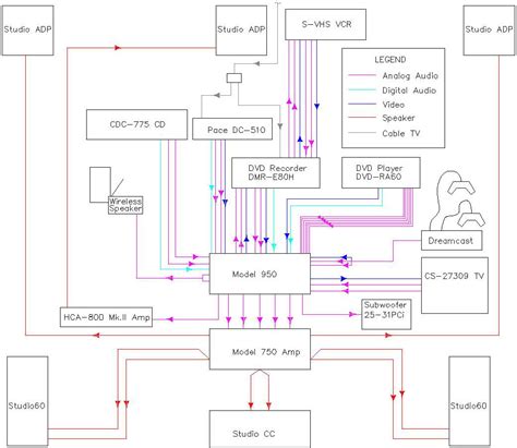 house audio wiring diagrams wiring diagram