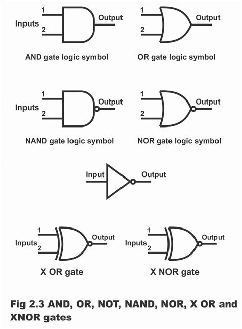 types  logic gate   applications electronic clinic