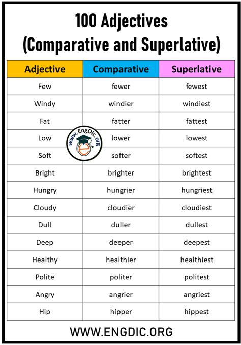 adjectives list  comparative  superlative adjectives engdic