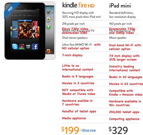 Kindle Fire Hd Vs Ipad Mini The Real Comparison Tapscape