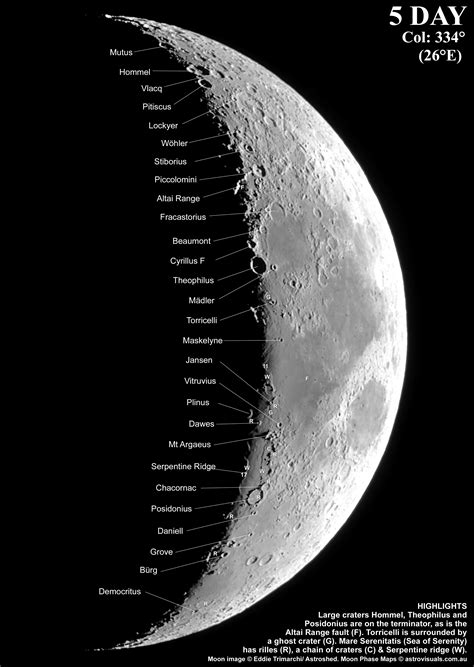 Moon Phases Maps For Binocular View Derekscope