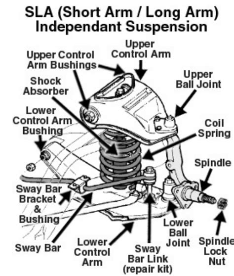 car parts diagram  names basic automotive parts accessories engine tires brakes
