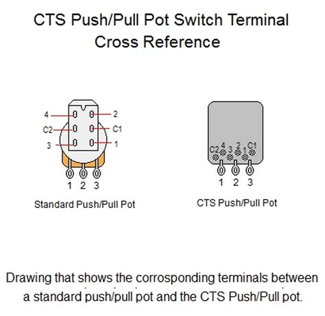 wiring diagram strat push pull pot