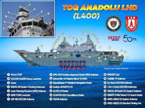 tcg anadolu multi purpose amphibious assault ship planned
