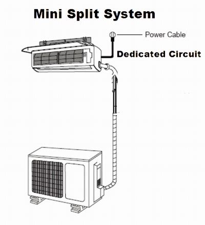 wire  mini split system   electrician
