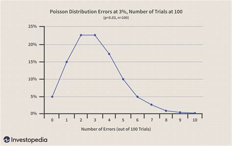 common stock probability distribution methods