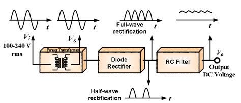 dc power supply block diagram  scientific diagram