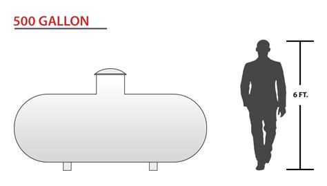 Propane Tank Sizes Genesee Fuel And Heating Company