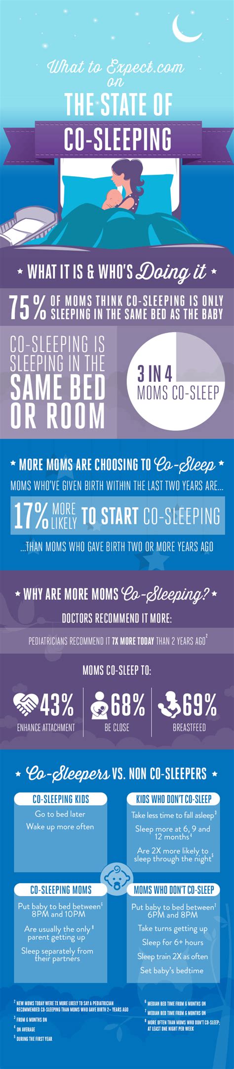 Co Sleeping Pros And Cons Hrf