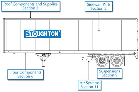 truck trailer parts diagram