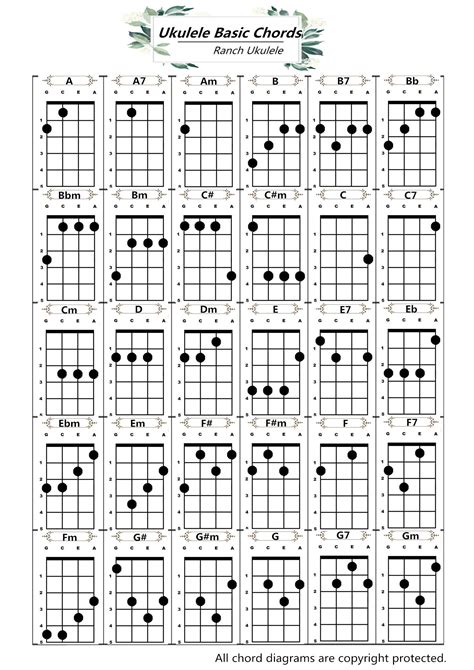 ukulele  chords diagrams  demo ranch ukulele