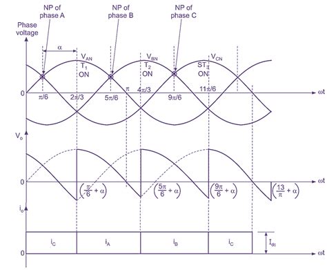 phase converter types working circuit diagram