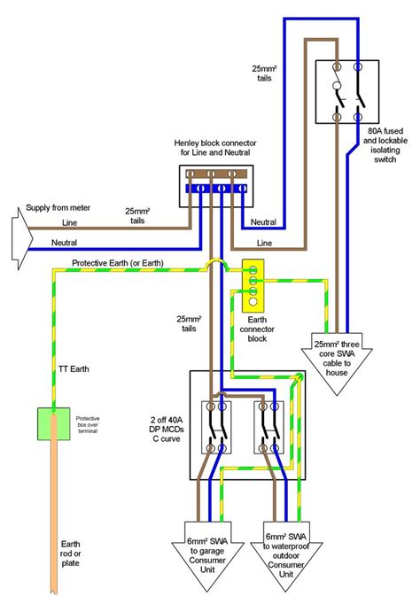 electrical consumer unit wiring diagram diagram diagramtemplate diagramsample garage