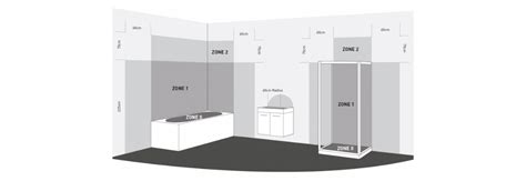 guide  bathroom electrical zones crosswater bathrooms