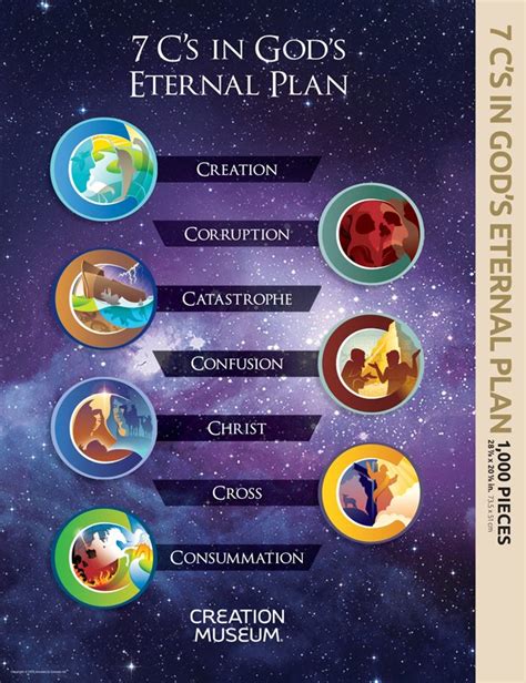 7 C S In God S Eternal Plan Puzzle T Answers In Genesis