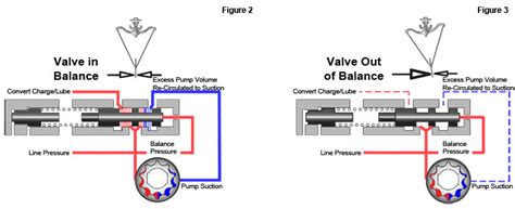le fluid flow diagram wiring diagram pictures