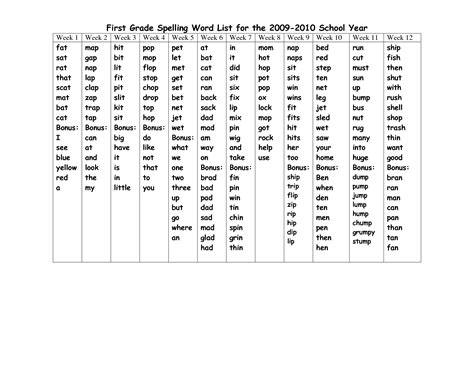 1st grade spelling words list