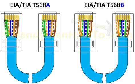 ethernet cable cable order