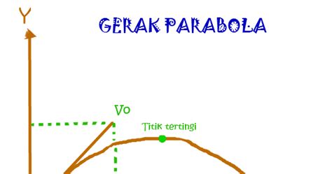 gerak parabola merupakan hasil perpaduan antara image sites