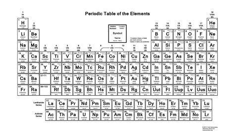 periodic table   elements oxidation numbers