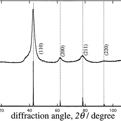 ray diffraction profiles  ticr       alloys  scientific