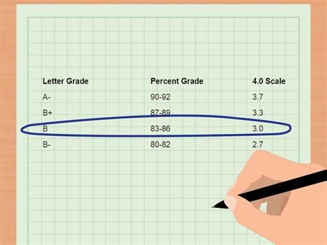 calculate  final grade marks  grades wiki english