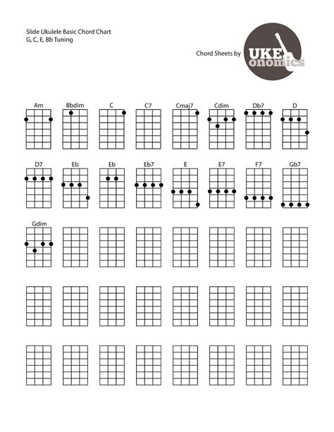 ukeonomics  ukulele chord chart