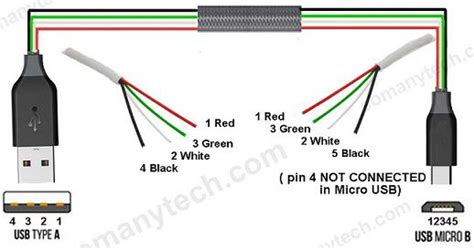 oboi na stenu  spalnyu  standard usb wiring diagram usb wiring diagram micro usb pinout