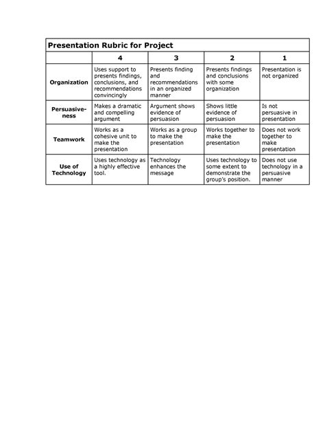 project rubric template