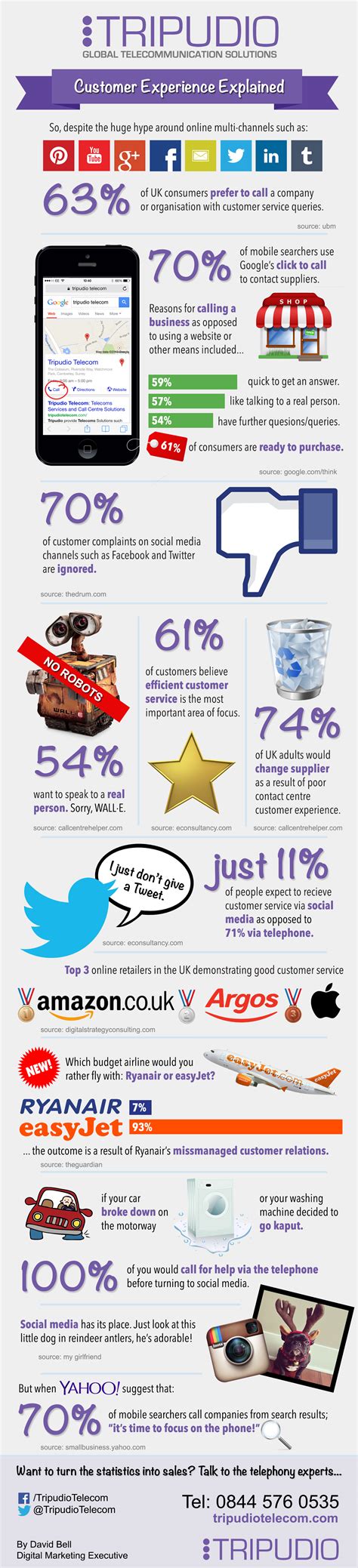 customer experience explained infographic tripudio telecom