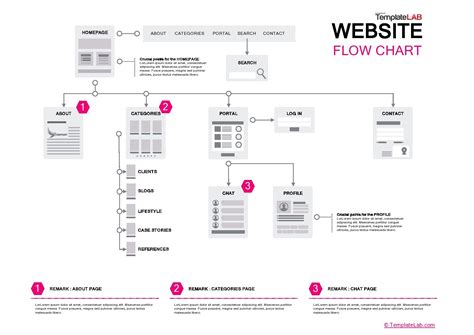 flowchart template word collection