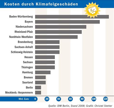 nachrichten zehnteilige serie  klimawandel  der region die auswirkungen des klimawandels