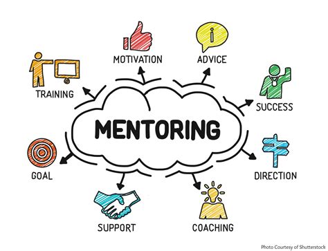 mentor hubpages