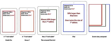 screen sizes  rumored ipad mini ipad nexus  kindle fire compared