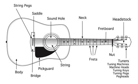 designing  perfect guitar lesson plan   week syllabus