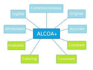 alcoa  alcoa   data integrity pharmaceutical guidelines