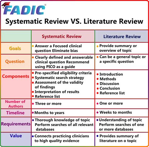 underestant  systematic review