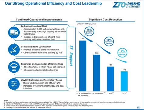 zto express strong growth market leadership  operational excellence zto express cayman