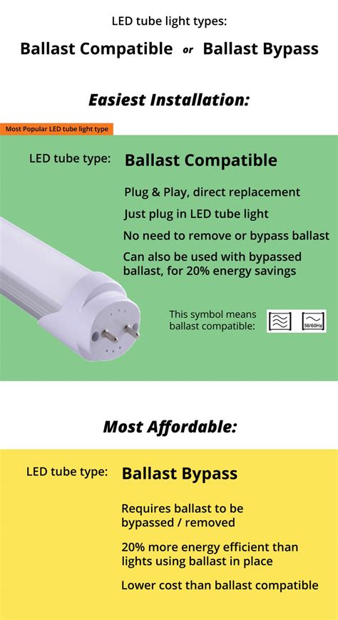 choosing   led tube light difference  ballast
