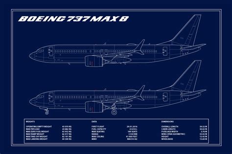 boeing  max  blueprint aeroprints